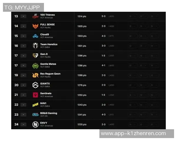 2026年3月份新闻和平精英战术排行榜前十名EDG战队强势领跑引领潮流